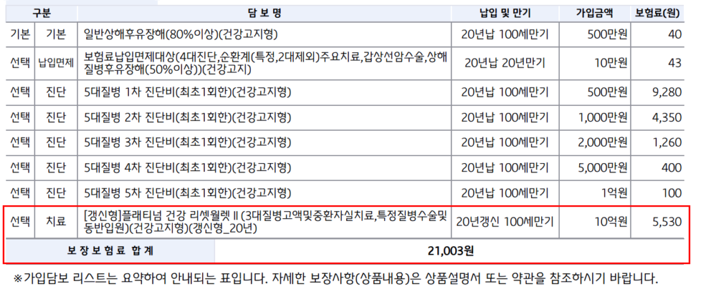 흥국화재 플래티넘 비급여 10억 통장 가입 문의